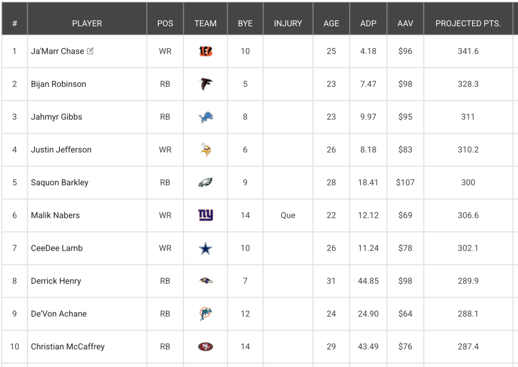 fantasy football rankings top 10 overall